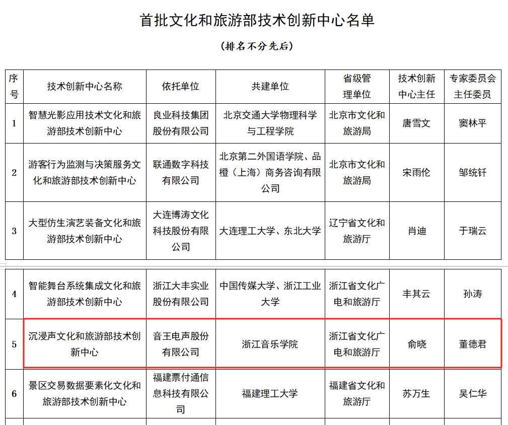 全國(guó)首批11家，音王榜上有名！