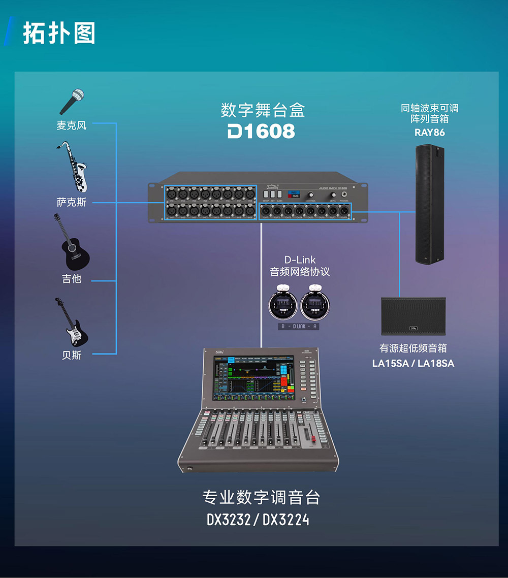 DX3224