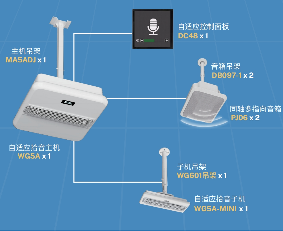 音王人工智能自適應(yīng)拾音擴(kuò)聲系統(tǒng)成功入選“2025年度江蘇省教育裝備新技術(shù)新產(chǎn)品試點(diǎn)應(yīng)用項(xiàng)目”產(chǎn)品名單